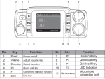 IPTTM58 - Mobile Radio - Image 5